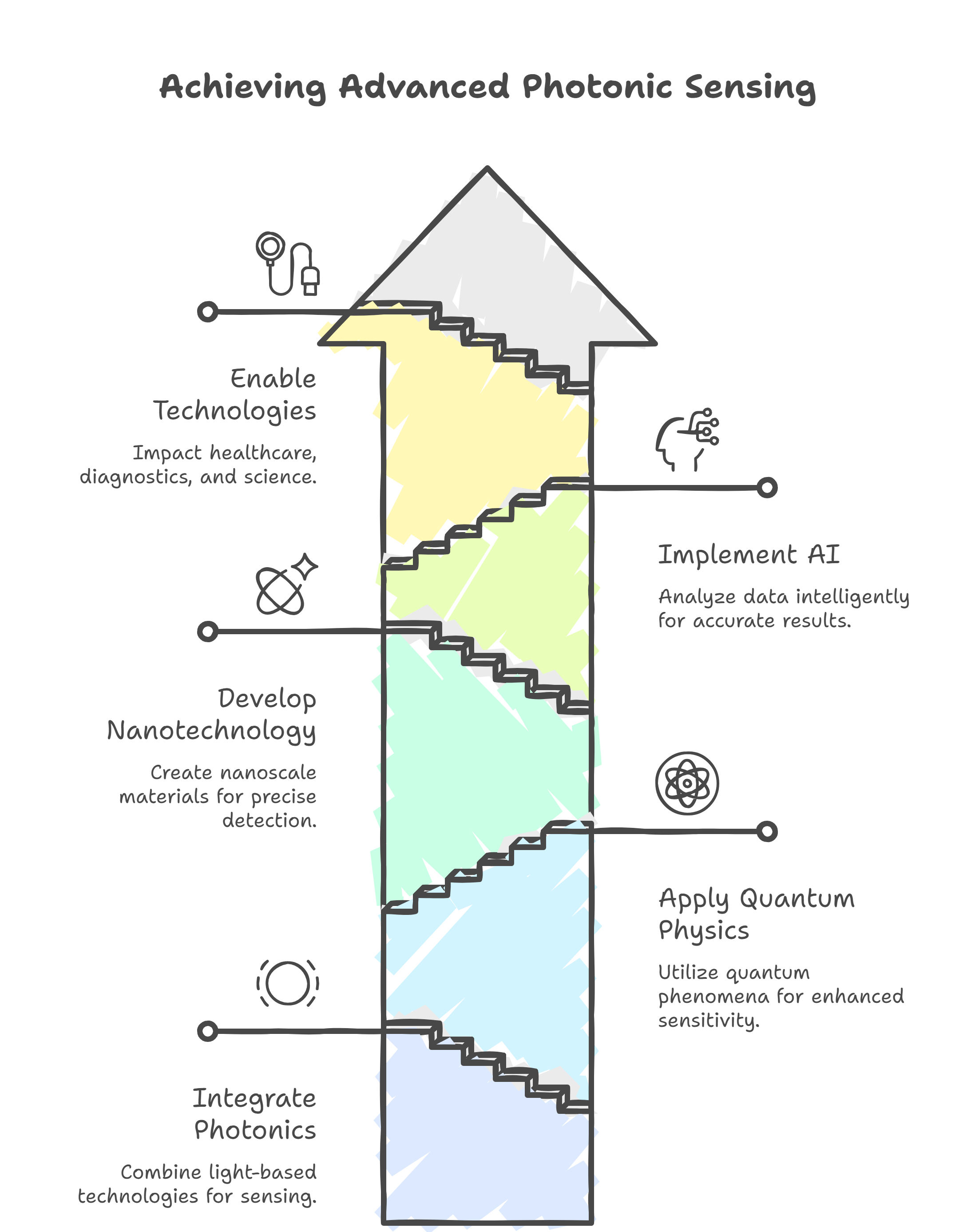 AI-Assisted Photonic Sensing