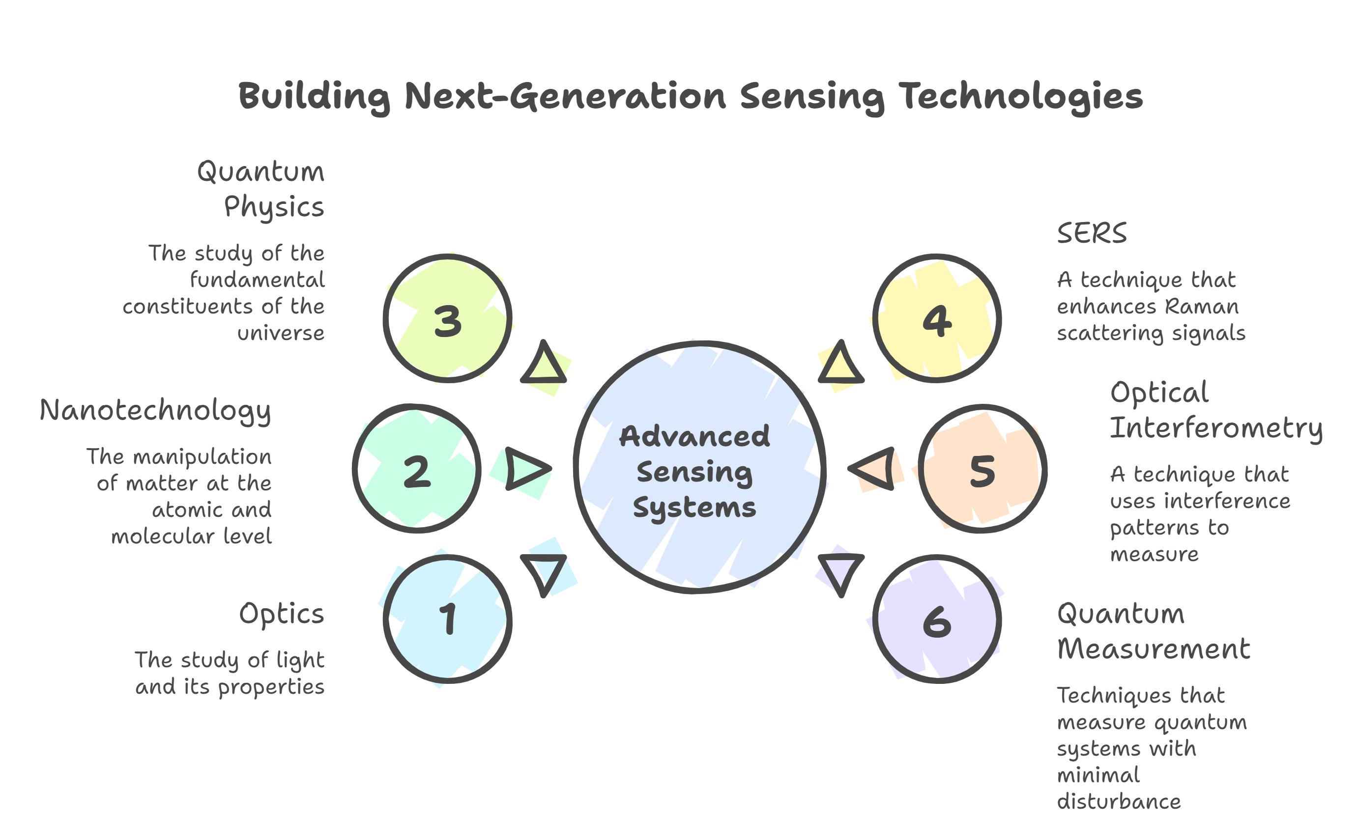 Biomedical Nanophotonic